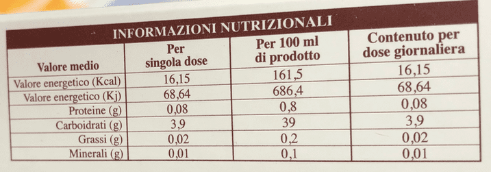 Valori Nutrizionali bioalvear